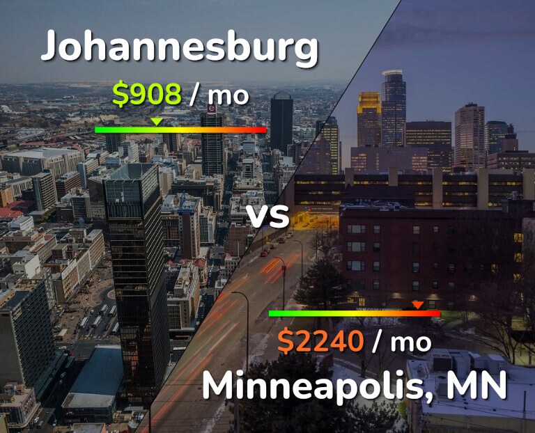 Cost of living in Johannesburg vs Minneapolis infographic