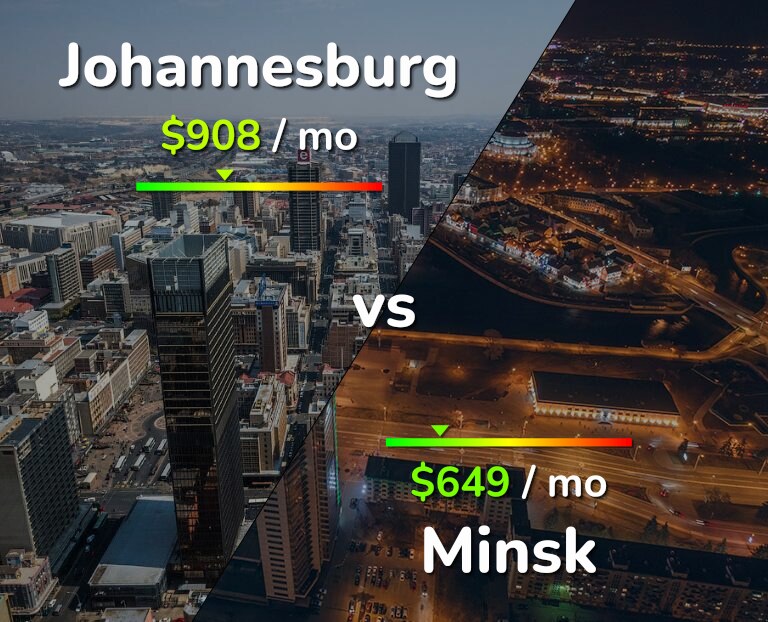 Cost of living in Johannesburg vs Minsk infographic