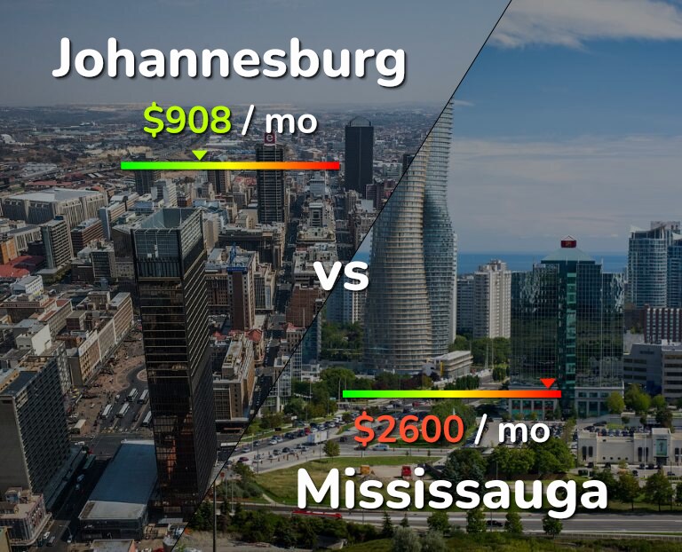 Cost of living in Johannesburg vs Mississauga infographic