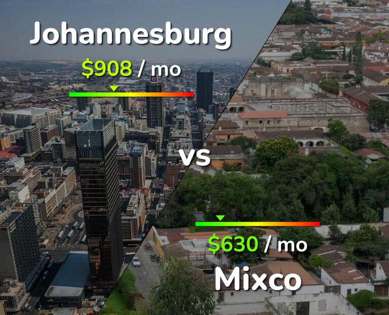 Cost of living in Johannesburg vs Mixco infographic