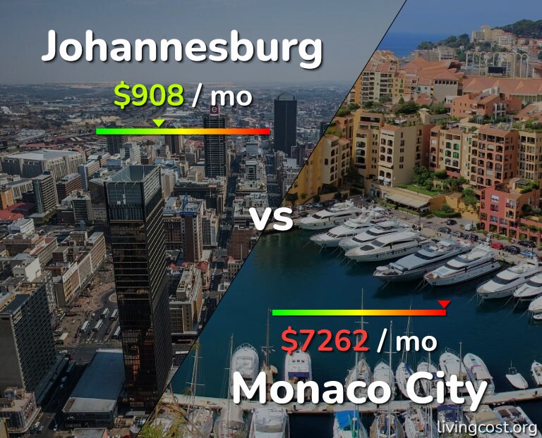 Cost of living in Johannesburg vs Monaco City infographic