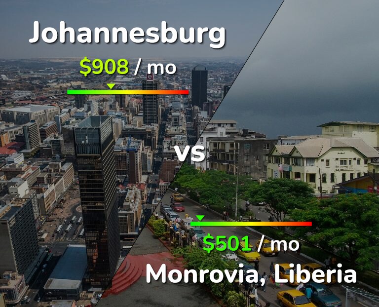 Cost of living in Johannesburg vs Monrovia infographic