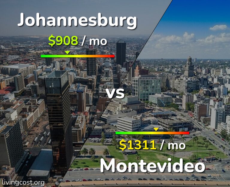 Cost of living in Johannesburg vs Montevideo infographic