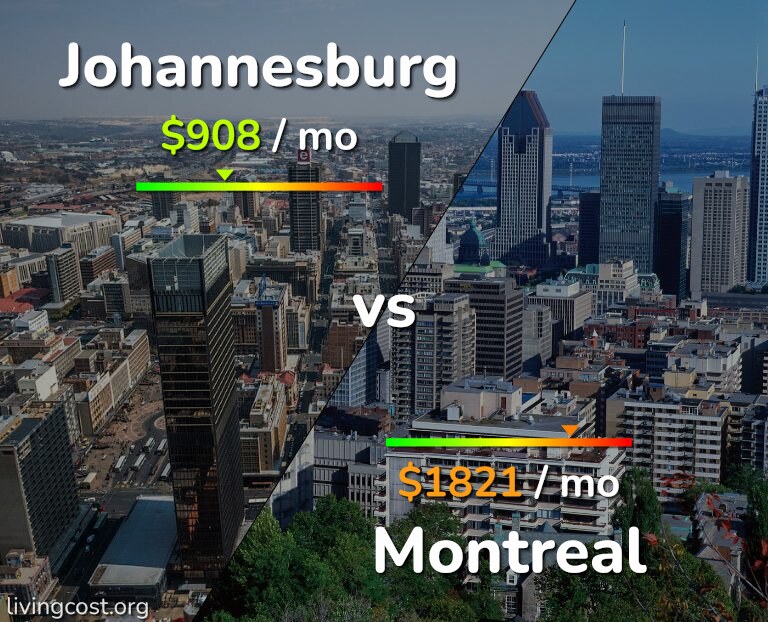 Cost of living in Johannesburg vs Montreal infographic