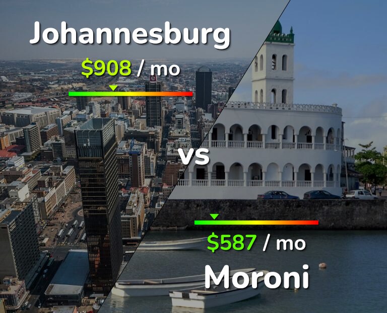 Cost of living in Johannesburg vs Moroni infographic