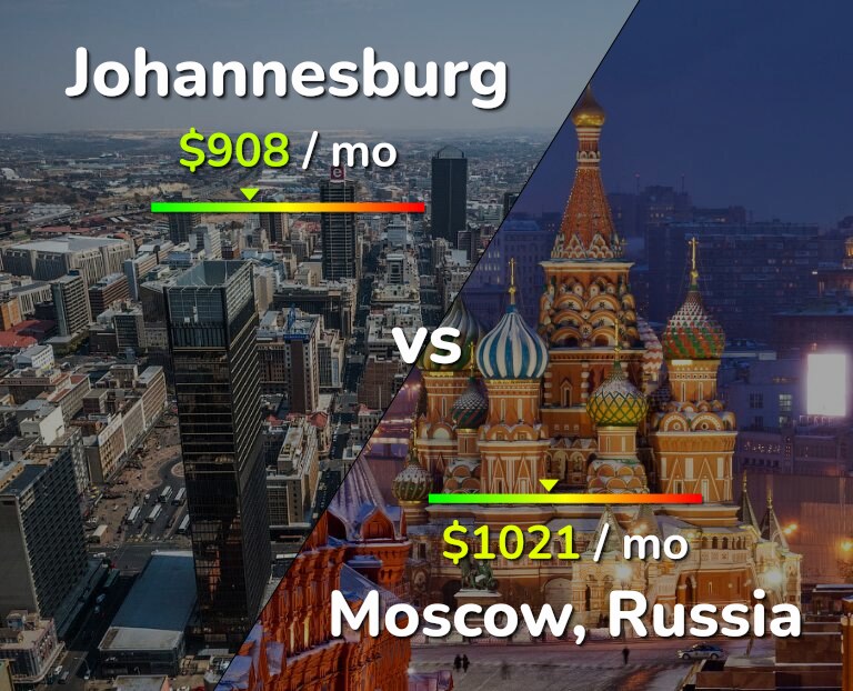 Cost of living in Johannesburg vs Moscow infographic