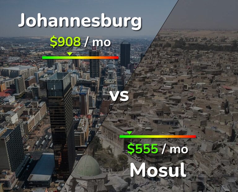 Cost of living in Johannesburg vs Mosul infographic
