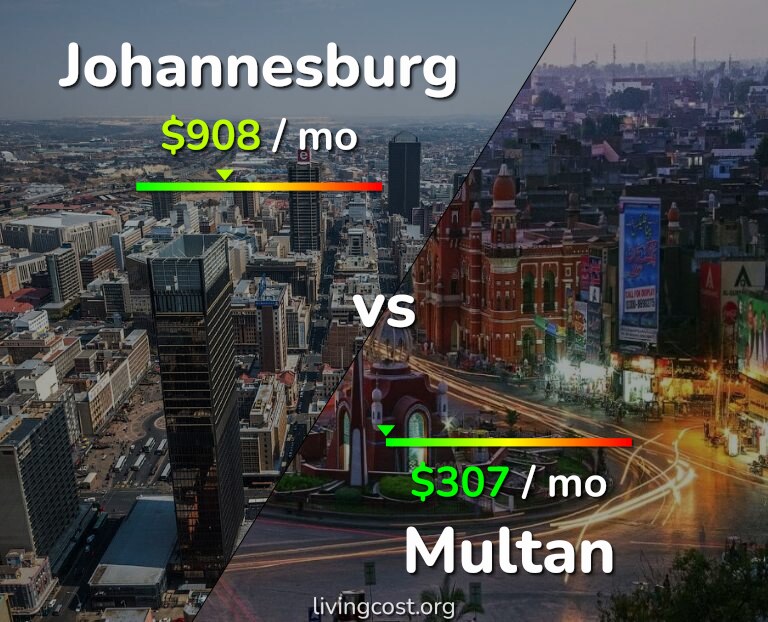Cost of living in Johannesburg vs Multan infographic