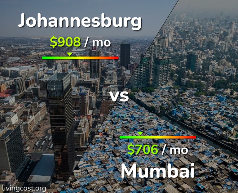 Cost of living in Johannesburg vs Mumbai infographic