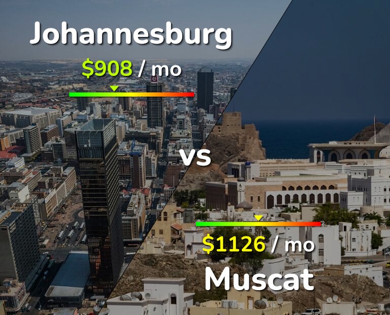 Cost of living in Johannesburg vs Muscat infographic