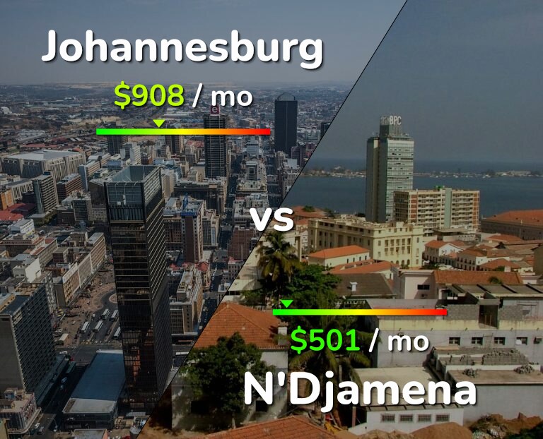 Cost of living in Johannesburg vs N'Djamena infographic