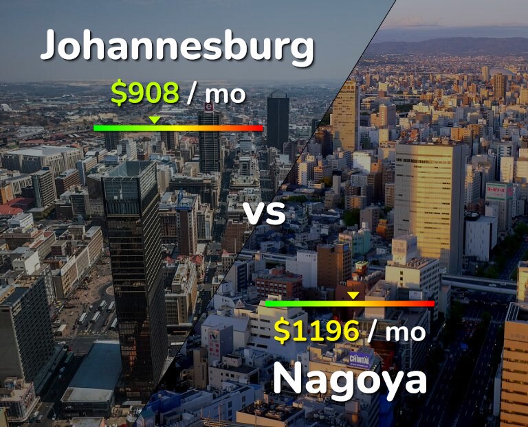 Cost of living in Johannesburg vs Nagoya infographic
