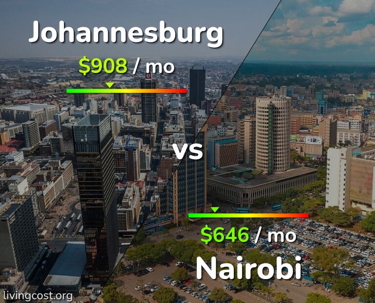 Cost of living in Johannesburg vs Nairobi infographic
