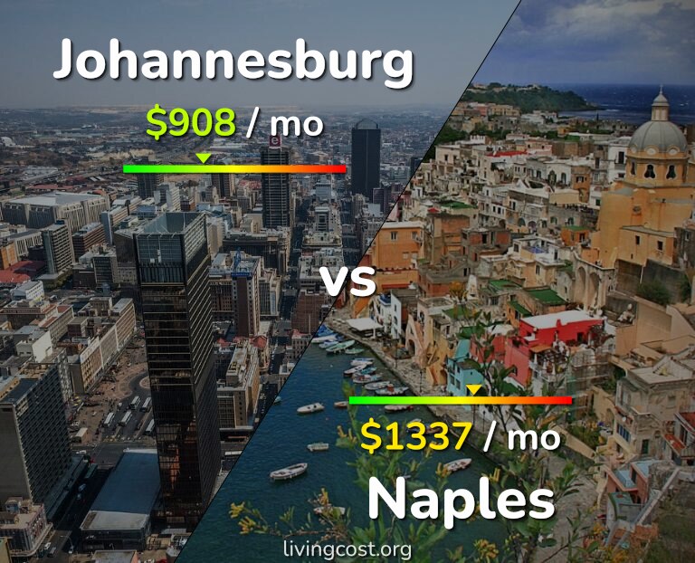 Cost of living in Johannesburg vs Naples infographic