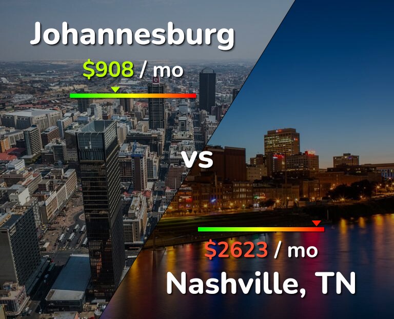 Cost of living in Johannesburg vs Nashville infographic