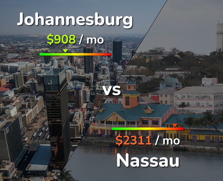 Cost of living in Johannesburg vs Nassau infographic