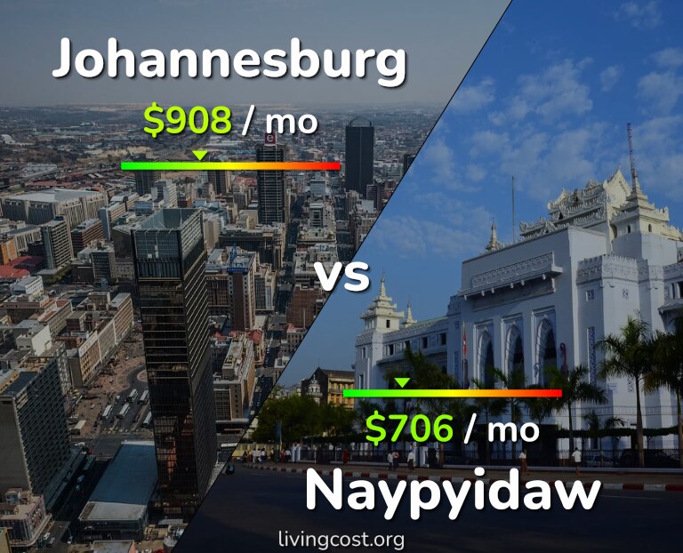 Cost of living in Johannesburg vs Naypyidaw infographic