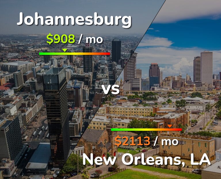 Cost of living in Johannesburg vs New Orleans infographic