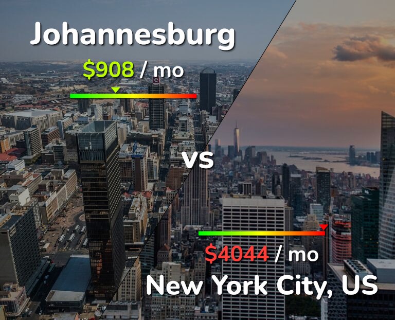 Cost of living in Johannesburg vs New York City infographic