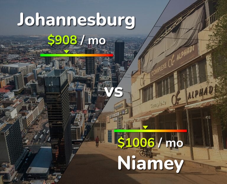Cost of living in Johannesburg vs Niamey infographic