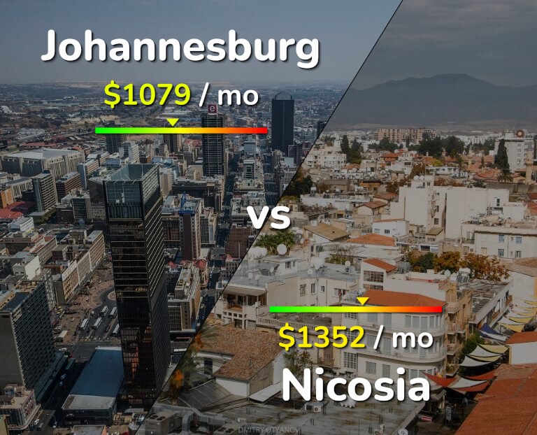 Cost of living in Johannesburg vs Nicosia infographic