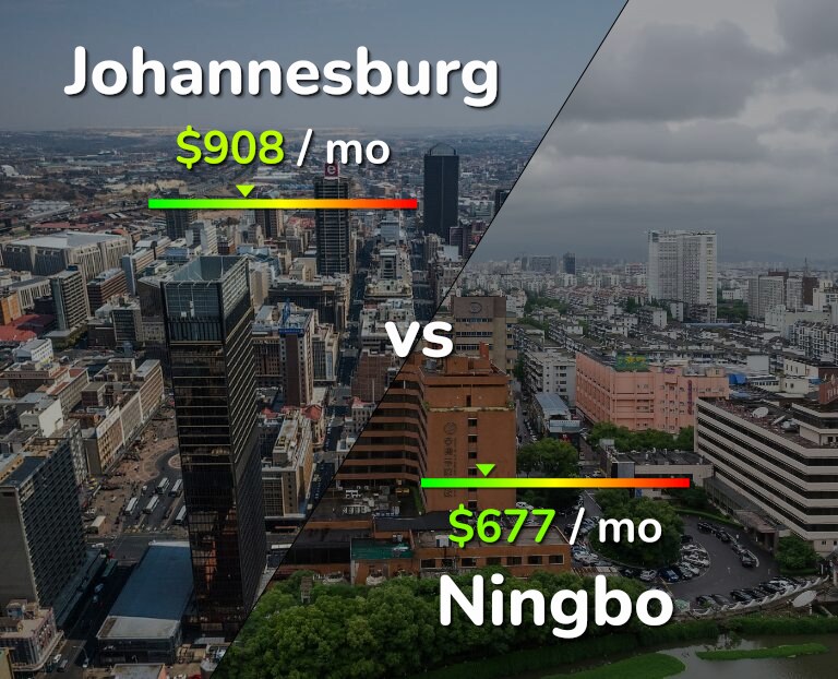 Cost of living in Johannesburg vs Ningbo infographic