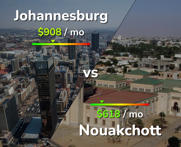 Cost of living in Johannesburg vs Nouakchott infographic