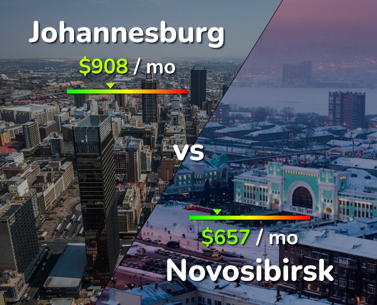 Cost of living in Johannesburg vs Novosibirsk infographic