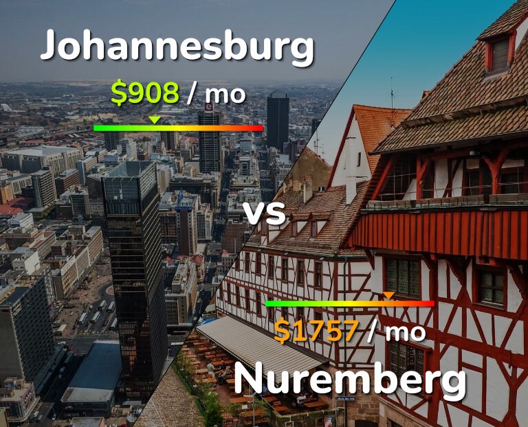Cost of living in Johannesburg vs Nuremberg infographic