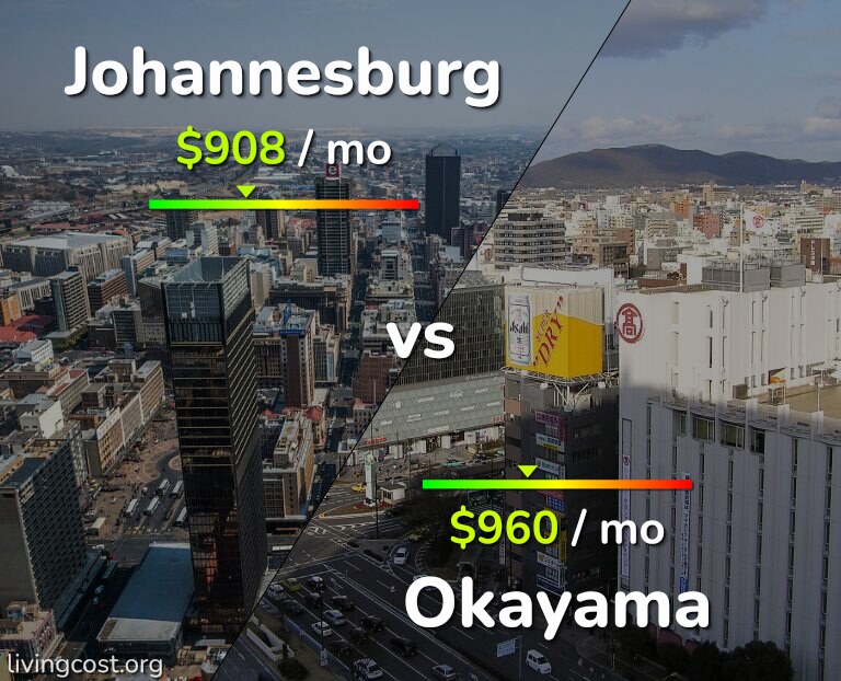 Cost of living in Johannesburg vs Okayama infographic