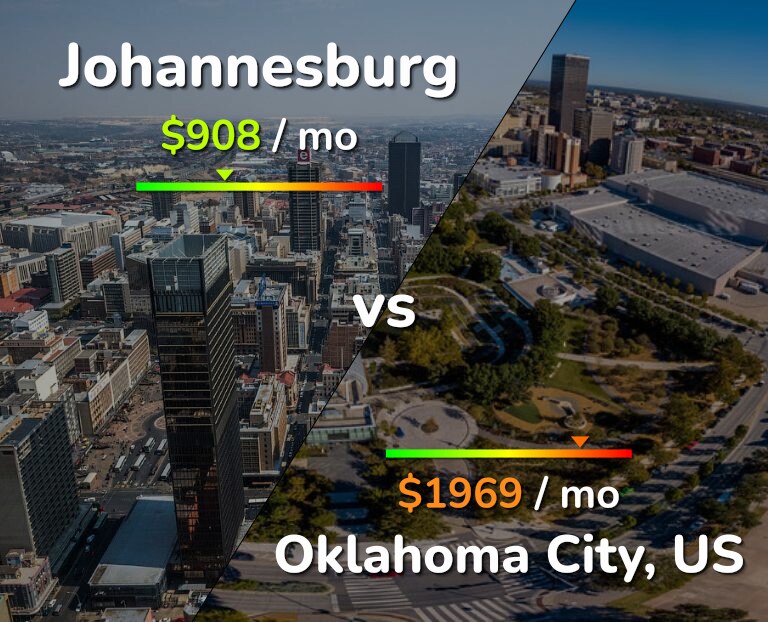 Cost of living in Johannesburg vs Oklahoma City infographic