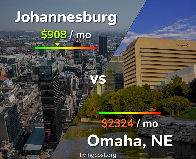 Cost of living in Johannesburg vs Omaha infographic