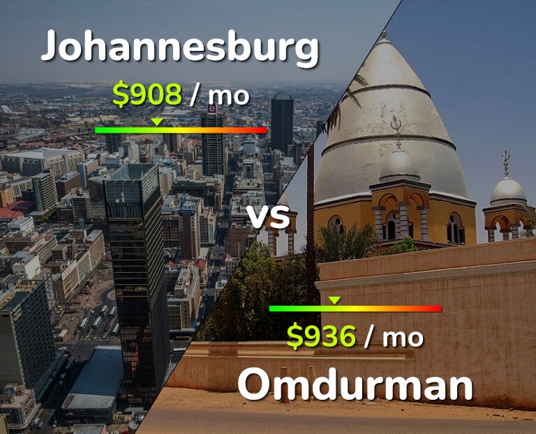 Cost of living in Johannesburg vs Omdurman infographic