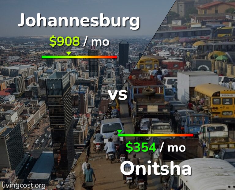 Cost of living in Johannesburg vs Onitsha infographic