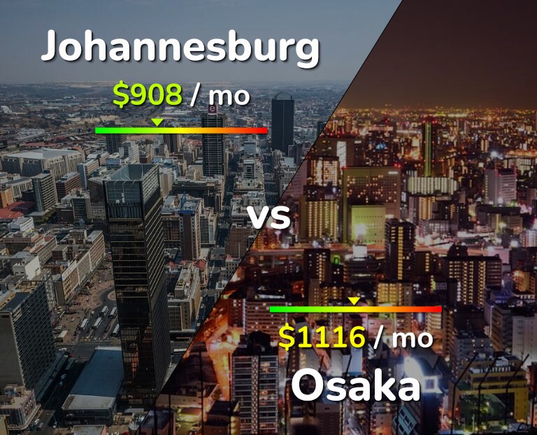 Cost of living in Johannesburg vs Osaka infographic