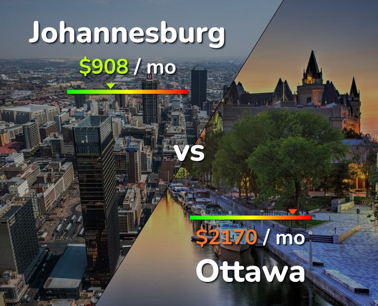 Cost of living in Johannesburg vs Ottawa infographic