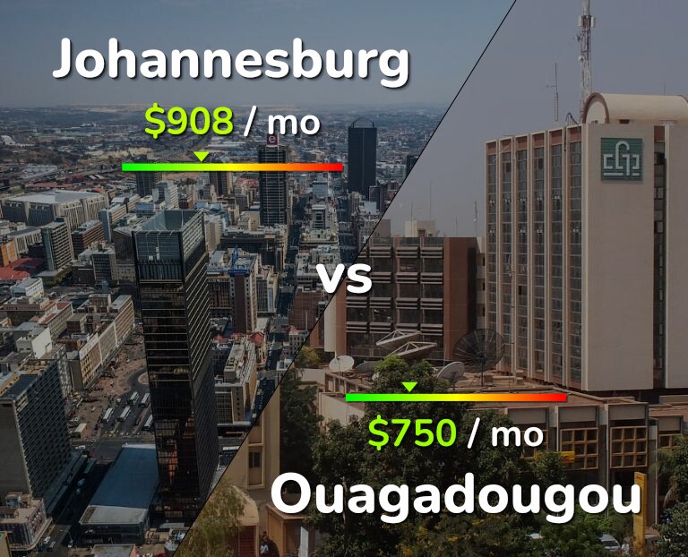 Cost of living in Johannesburg vs Ouagadougou infographic