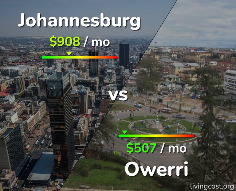 Cost of living in Johannesburg vs Owerri infographic