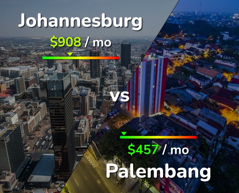 Cost of living in Johannesburg vs Palembang infographic