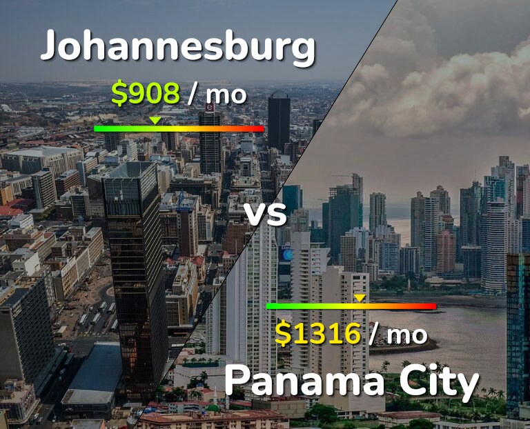 Cost of living in Johannesburg vs Panama City infographic