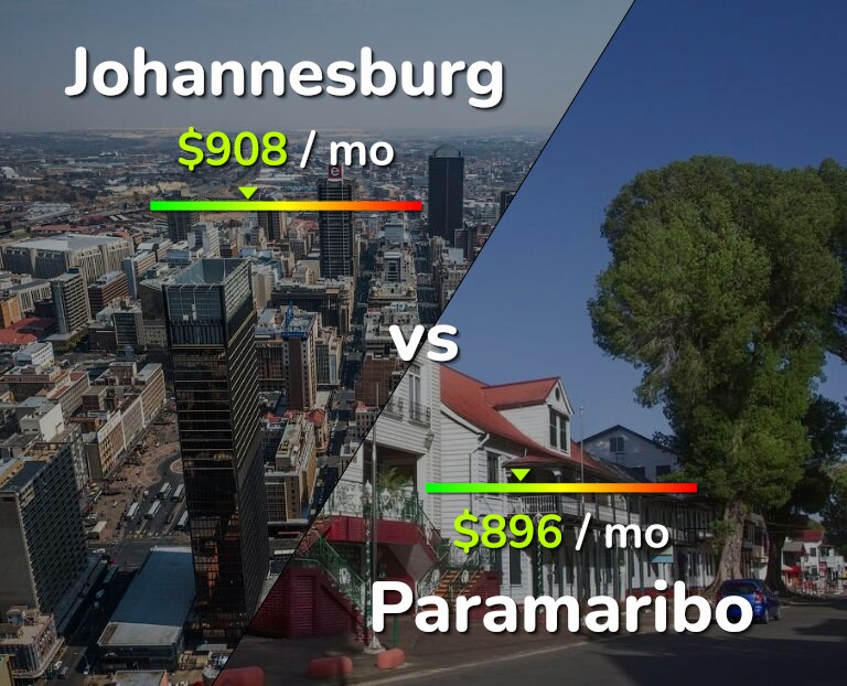 Cost of living in Johannesburg vs Paramaribo infographic