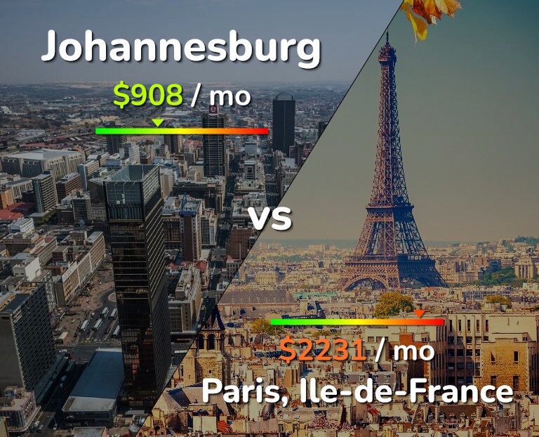 Cost of living in Johannesburg vs Paris infographic