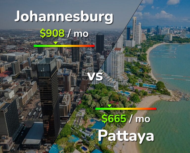 Cost of living in Johannesburg vs Pattaya infographic