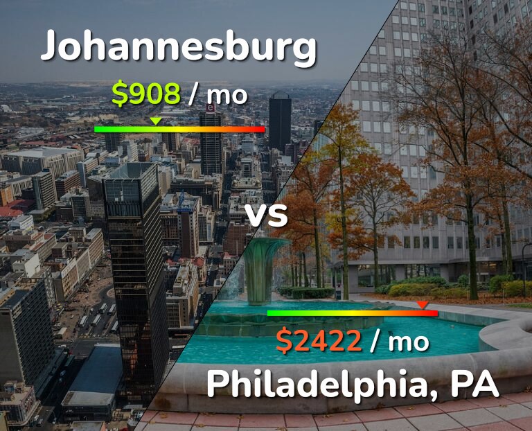 Cost of living in Johannesburg vs Philadelphia infographic