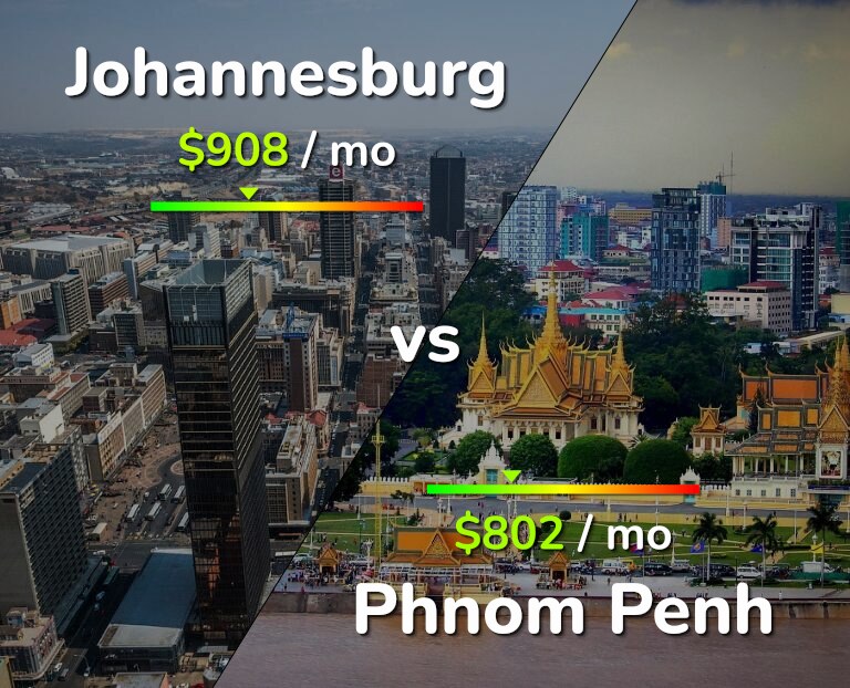 Cost of living in Johannesburg vs Phnom Penh infographic