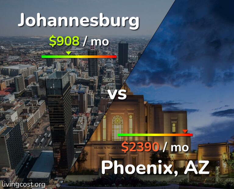 Cost of living in Johannesburg vs Phoenix infographic