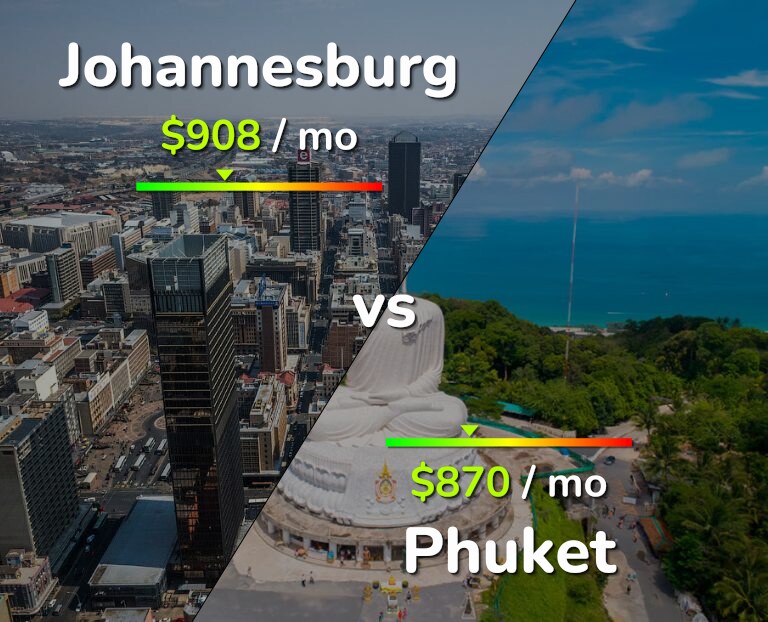 Cost of living in Johannesburg vs Phuket infographic