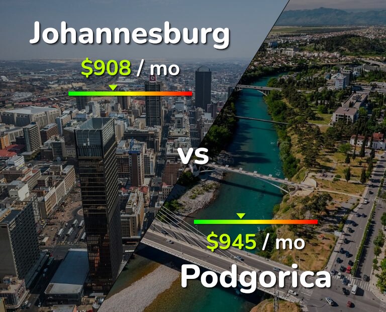 Cost of living in Johannesburg vs Podgorica infographic