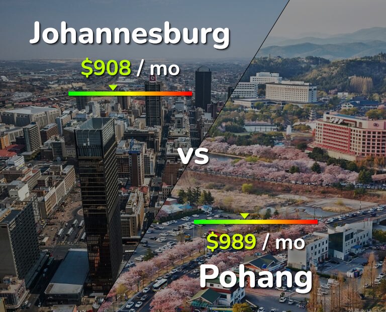 Cost of living in Johannesburg vs Pohang infographic