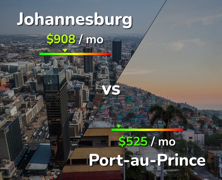 Cost of living in Johannesburg vs Port-au-Prince infographic